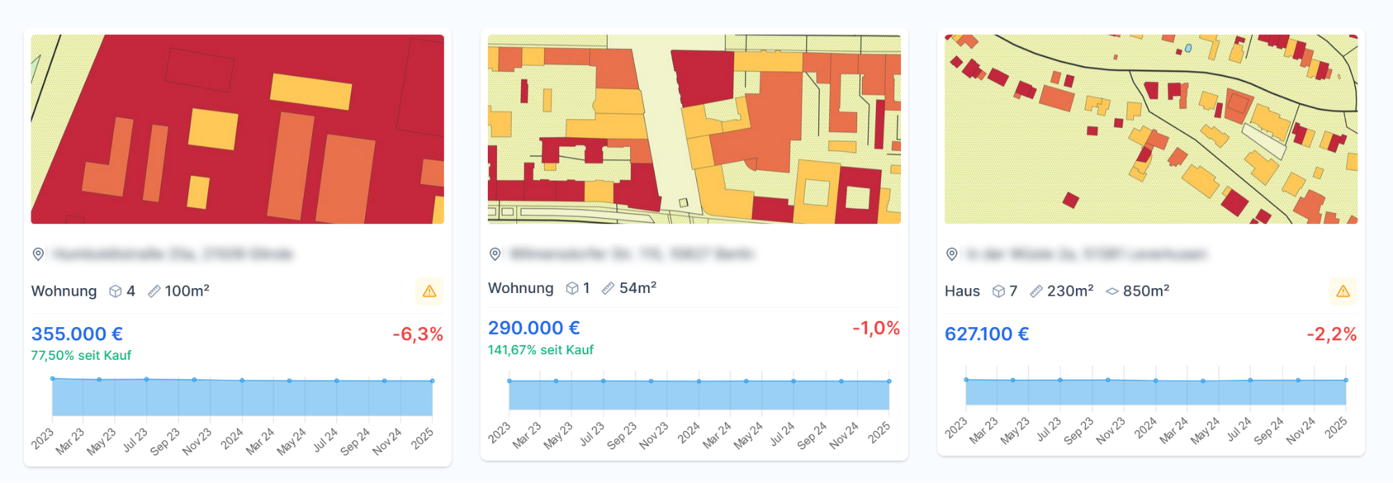 Was leistet die Portfolio-Wertermittlung